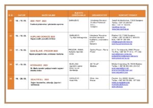 CALENDAR OF FAIRS AND EVENTS IN BOSNIA AND HERZEGOVINA 2020. 7 300x212