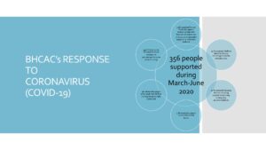 Bosnia and Herzegovina Counseling Center (BHCAC) - Results of work during the coronavirus pandemic BHCACs2 300x169