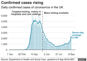 Corona in England: From September 14, gatherings of more than six people are prohibited Index Engleska 300x211